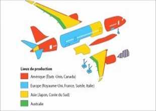 Thème 2 - Vidéo pour entrer dans le thème